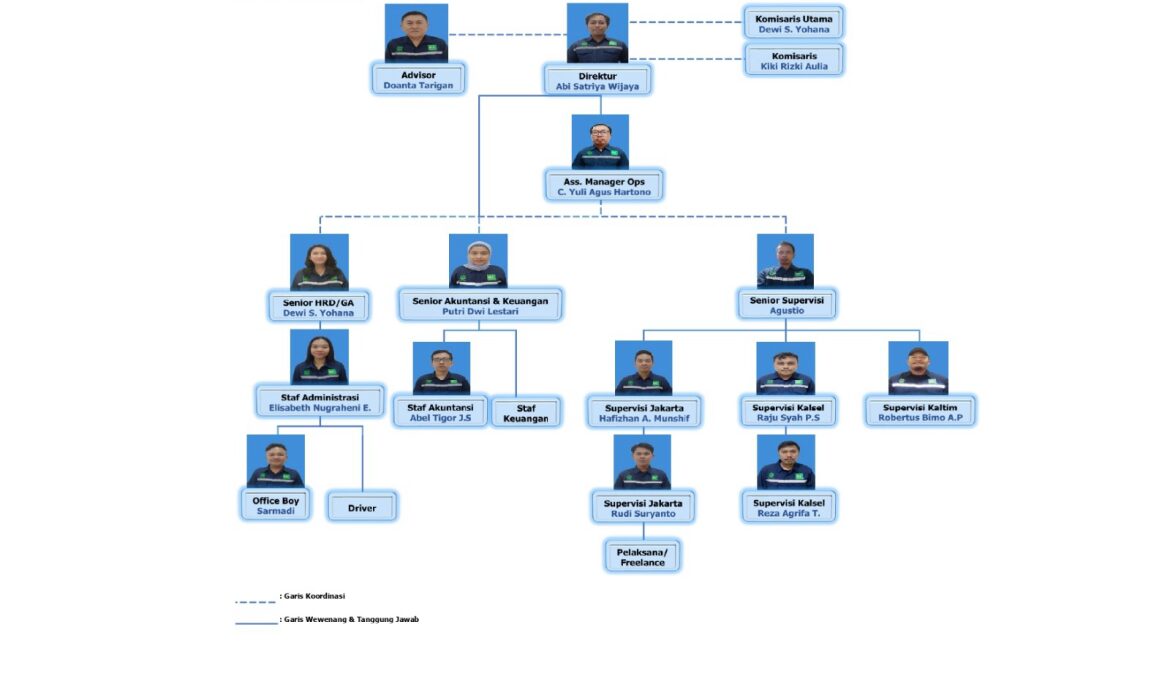 Struktur Organisasi